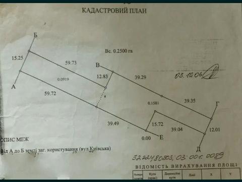 ділянка за адресою 