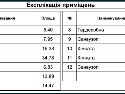 будинок за адресою Ворзельська