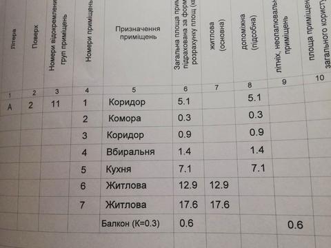 квартира по адресу Щусева ул., 17/8