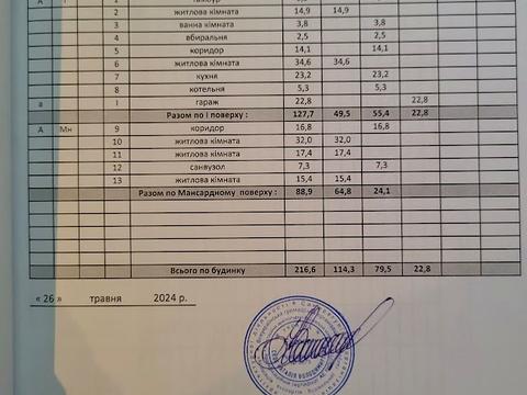 будинок за адресою Бровари, Драгоманова вул.