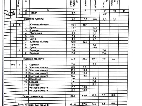 будинок за адресою Івана Франка, 136