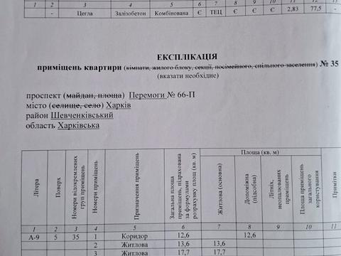 квартира за адресою Перемоги просп., 66