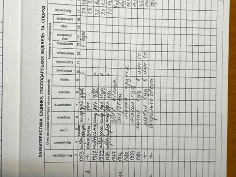 дом по адресу Почтовая, 133
