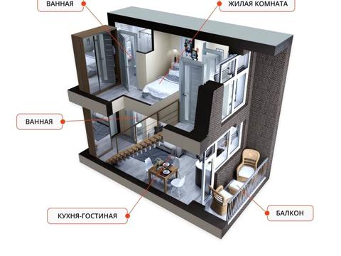 квартира за адресою Мирна, 1