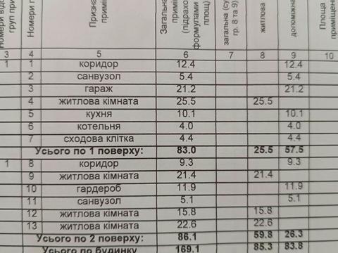 дом по адресу Белая Церковь, Ставищанська ул.