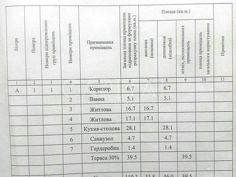 квартира по адресу Паркова, 11