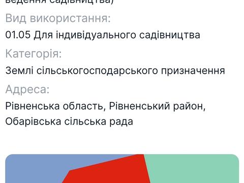 участок по адресу Кулика і Гудачека ул. (Макарова)