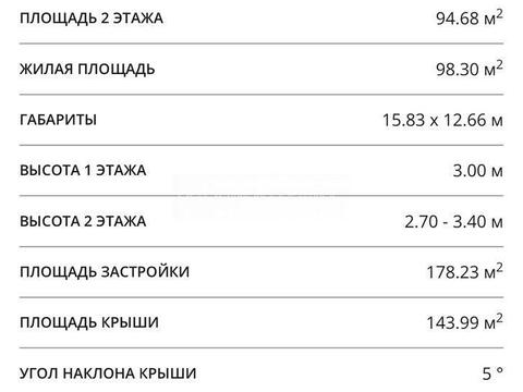 дом по адресу Наваторів вул.