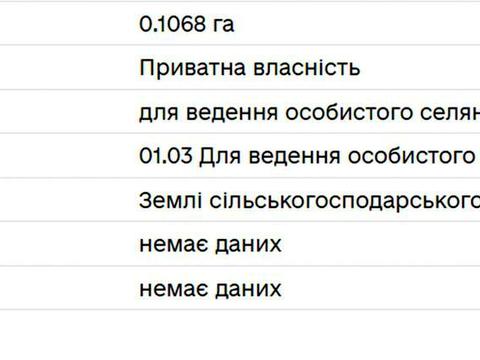 участок по адресу Залізнична