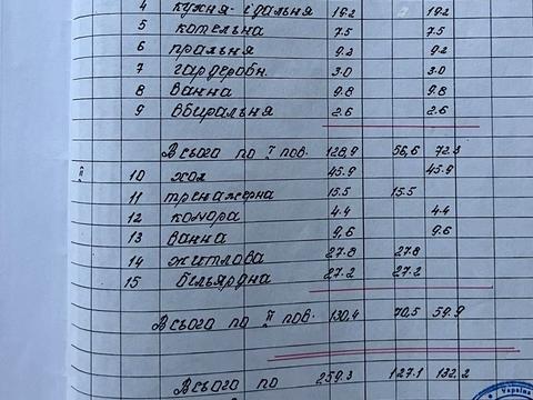 дом по адресу Дунайська, 55