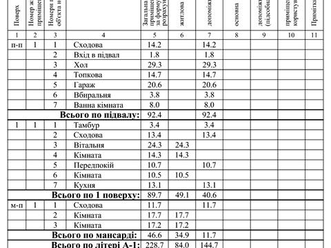 дом по адресу Садова