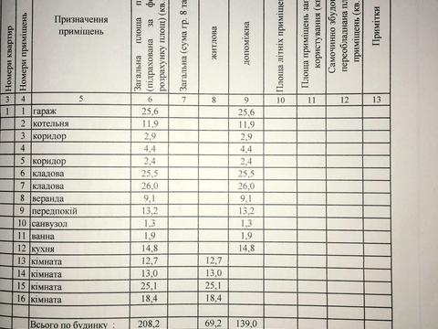 дом по адресу Горишние Плавни, Короленка, 33