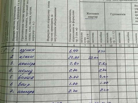 квартира по адресу Гоголя, 5