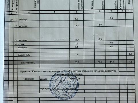 квартира по адресу Большая Васильковская ул. (Красноармейская), 25
