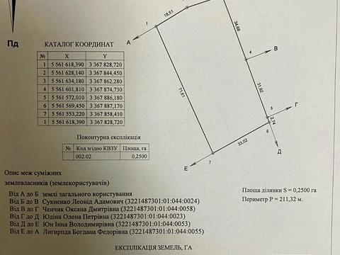 ділянка за адресою 