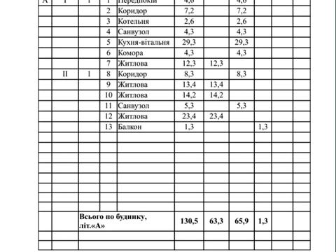 дом по адресу Весенняя ул.
