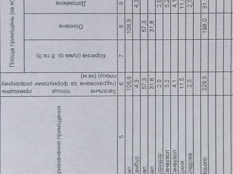 коммерческая по адресу Свободы просп., 32а