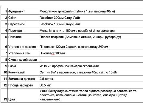дом по адресу Малинова