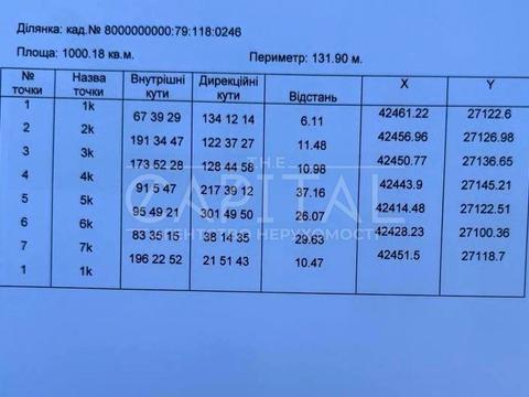 участок по адресу Хортицкая ул.