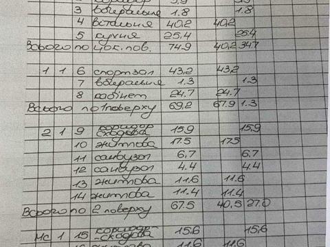 будинок за адресою Садова вул.