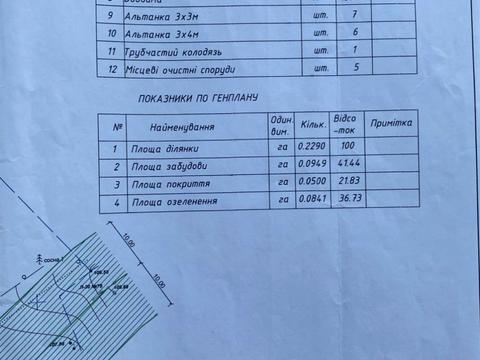 будинок за адресою Лісова вул.