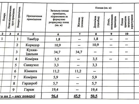 будинок за адресою Пилипа Орлика, 147