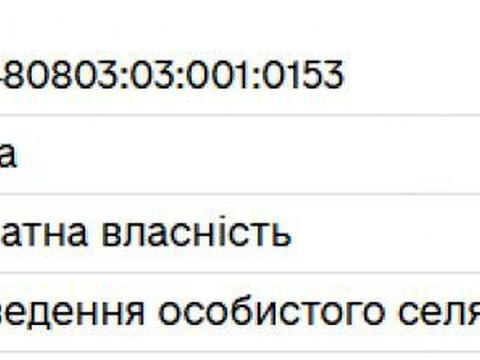ділянка за адресою 