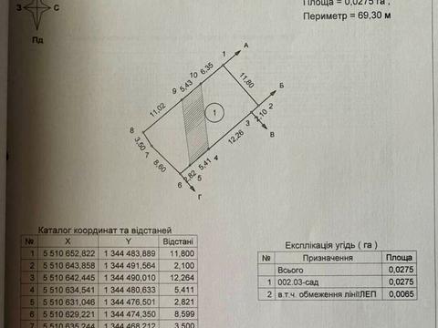 участок по адресу Забава ул.