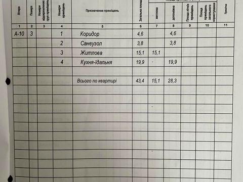 квартира за адресою Карла Мікльоша вул., 20