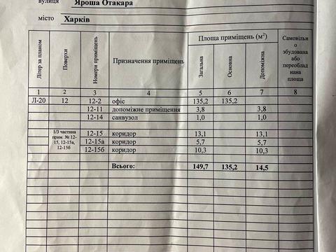 комерційна за адресою Отакара Яроша вул., 18