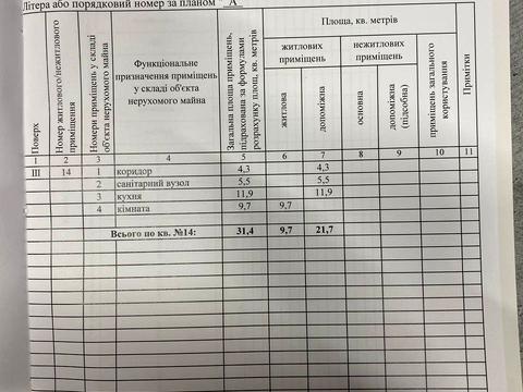 квартира за адресою Метрологічна вул., 13