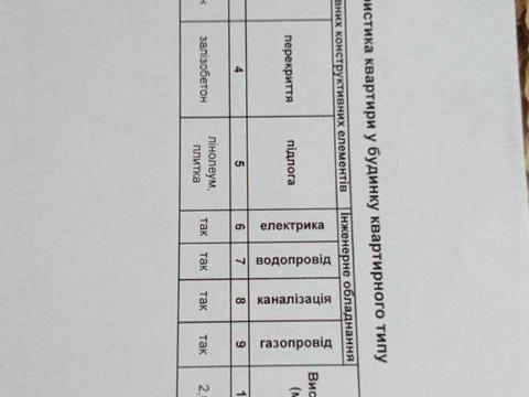 квартира по адресу Владимира Сальского ул. (Котовського), 8