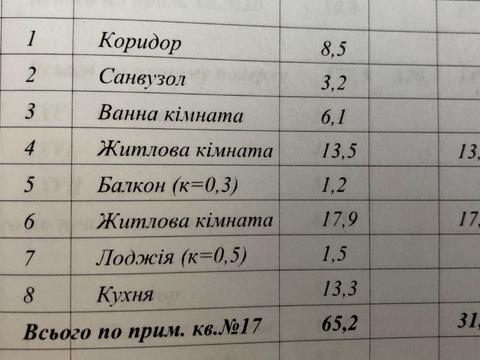 квартира за адресою Олекси Стороженка вул., 35