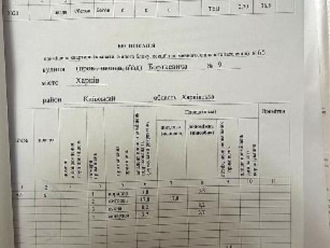 квартира за адресою Борткевича, 9