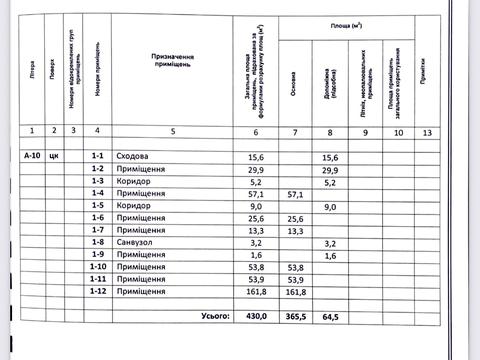 коммерческая по адресу Старокостянтинівське шоссе, 20/3