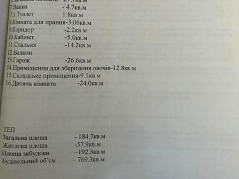 будинок за адресою Келчеї вул., 5