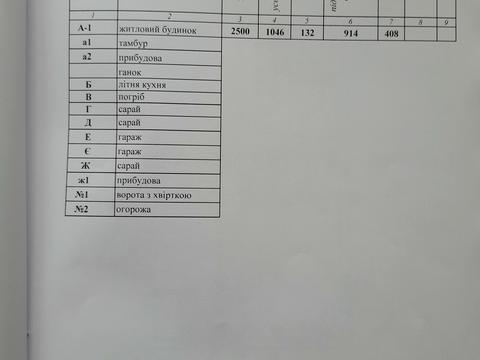 будинок за адресою Центральна