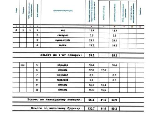 будинок за адресою Степана бандери