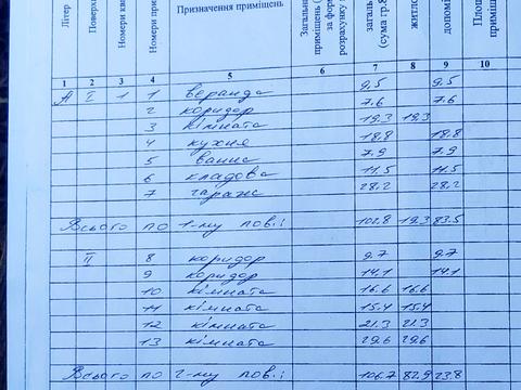дом по адресу Саенко, 100-А