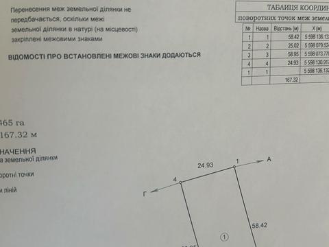 участок по адресу Шкільна