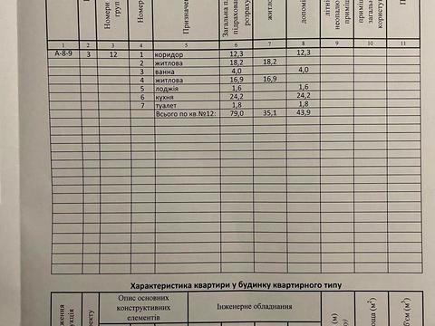 квартира за адресою Під Голоском вул., 24-Б