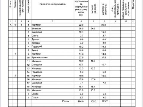 дом по адресу Польова, 99