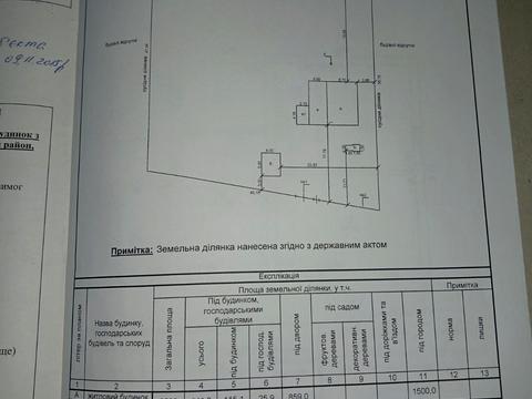 дом по адресу Рибацька, 8