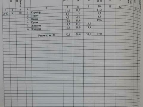 квартира по адресу Запорожское шоссе, 28