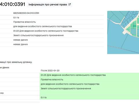 участок по адресу СТ Грузевицький-1