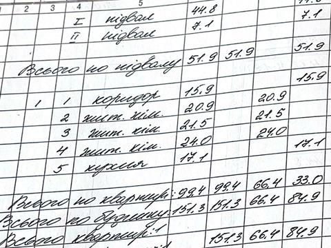 будинок за адресою Січових Стрільців вул., 13