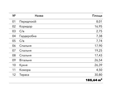 дом по адресу Рівна