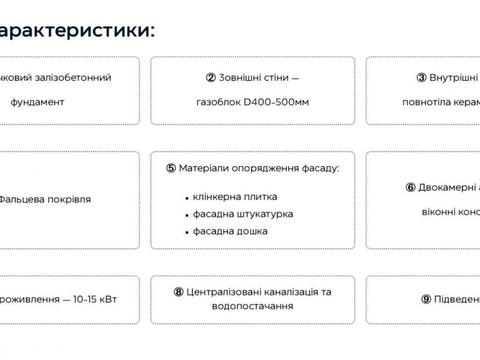 будинок за адресою Хотянівка