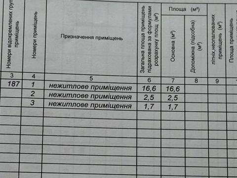 коммерческая по адресу Александра Довженко ул., 33