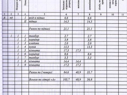 будинок за адресою Нічлава вул., 9